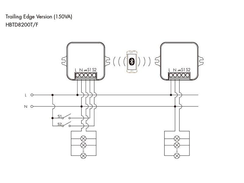 Koolmesh Trailing Egde/Bagkantsdæmp BT controller